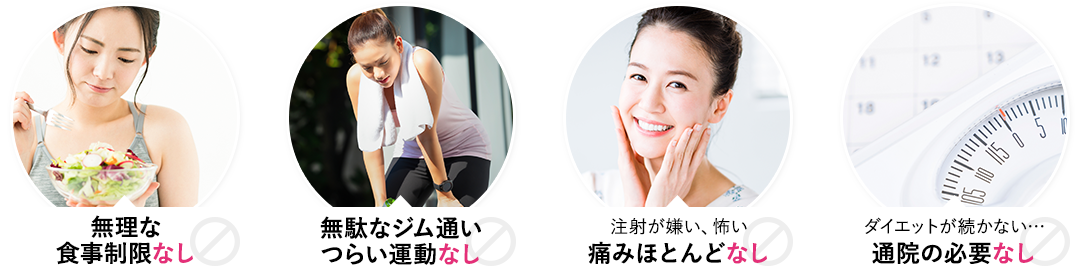 無理な食事制限なし 無駄なジム通い、つらい運動なし 注射が嫌い、怖い、ほとんど痛みなし ダイエットが続かない、通院の必要なし