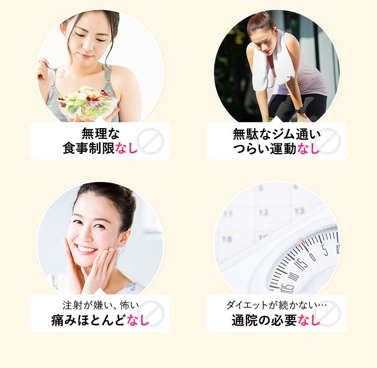 無理な食事制限なし 無駄なジム通い、つらい運動なし 注射が嫌い、怖い、ほとんど痛みなし ダイエットが続かない、通院の必要なし
