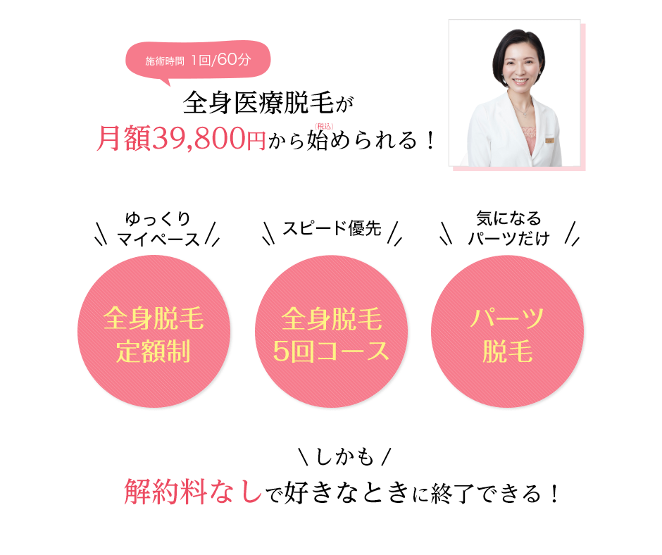 全身医療脱毛が月額39,800円から始められる！しかも解約料なしで好きなときに終了できる！