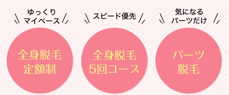 全身医療脱毛が月額39,800円から始められる！しかも解約料なしで好きなときに終了できる！