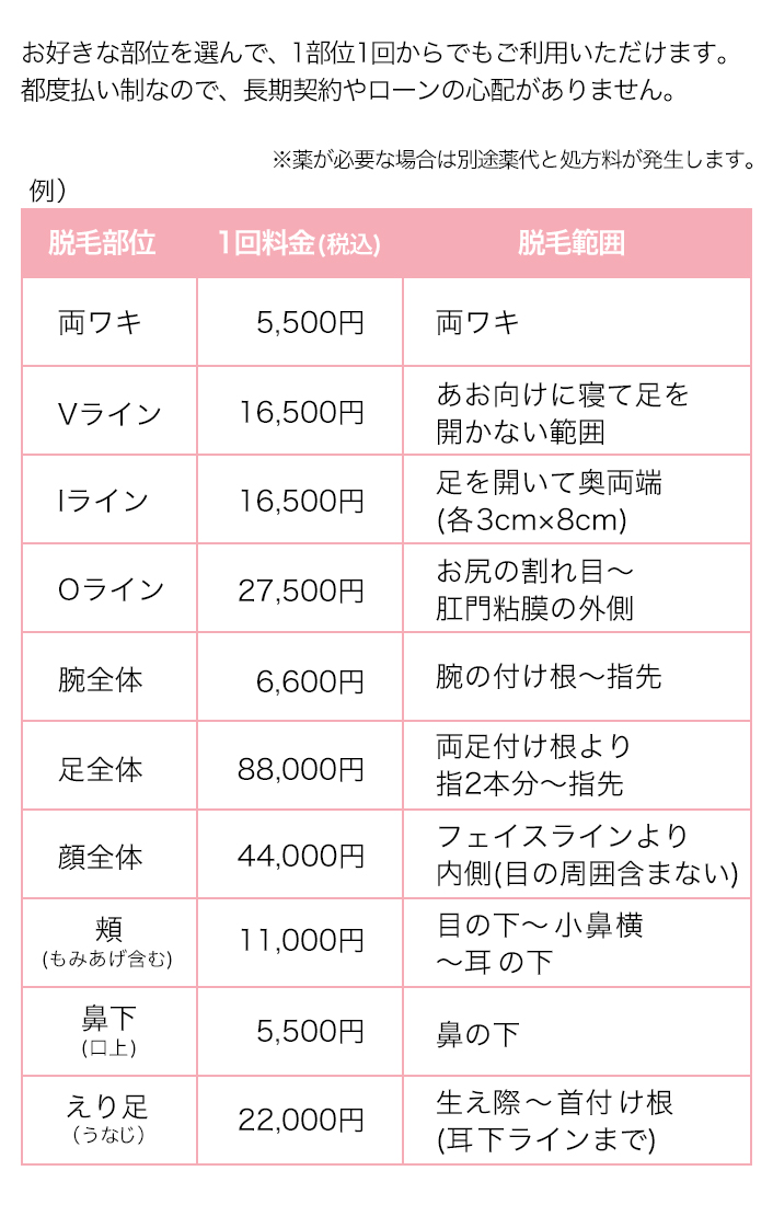 セットでよりお得な脱毛プランが組めます！