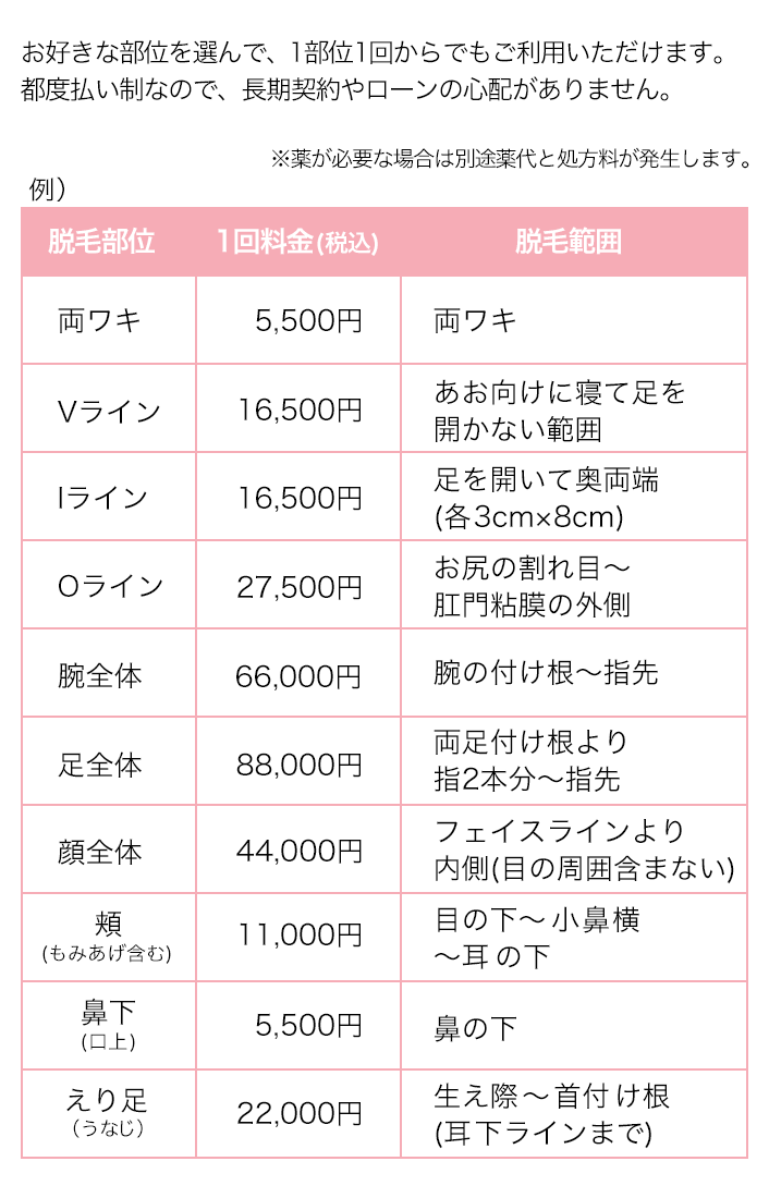 セットでよりお得な脱毛プランが組めます！