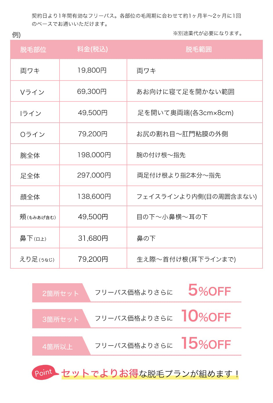 セットでよりお得な脱毛プランが組めます！