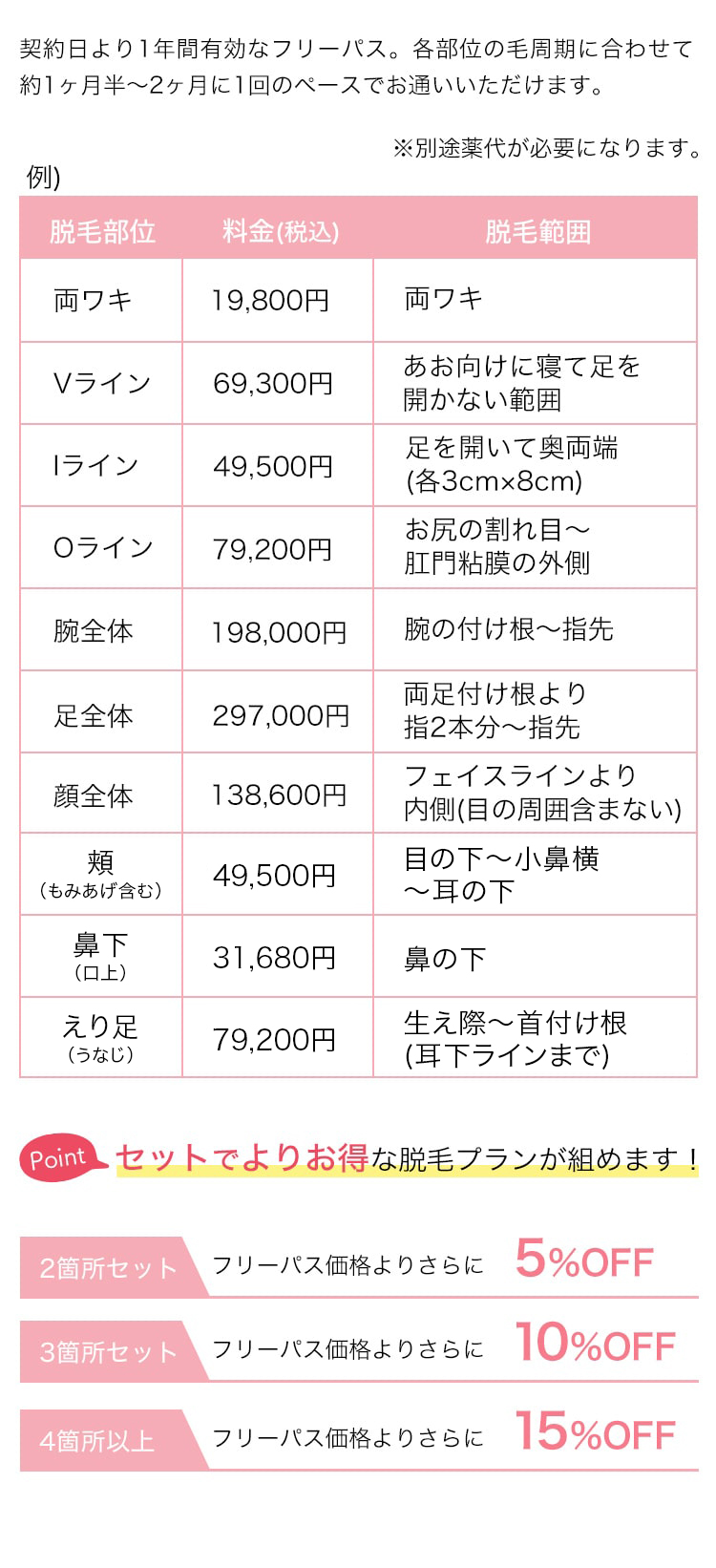 セットでよりお得な脱毛プランが組めます！