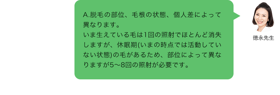 A.脱毛の部位、毛根の状態、個人差によって異なります。
いま生えている毛は1回の照射でほとんど消失しますが、休眠期(いまの時点では活動していない状態)の毛があるため、部位によって異なりますが5～8回の照射が必要です。
