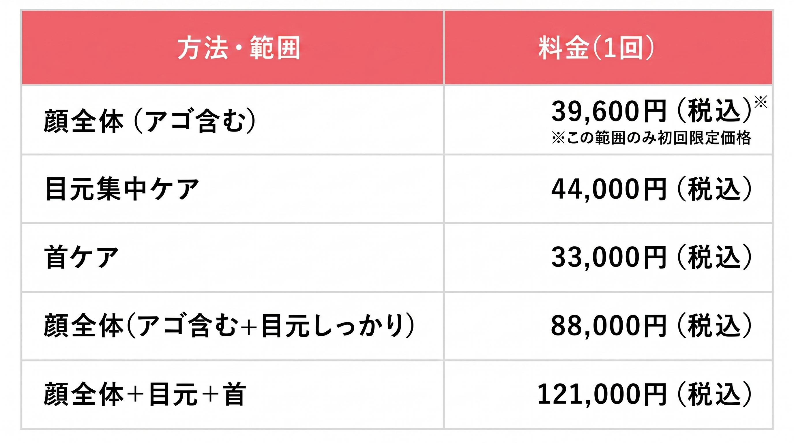 方法・範囲の料金（１回）表