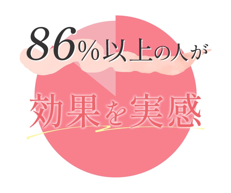 86%以上の人が効果を実感