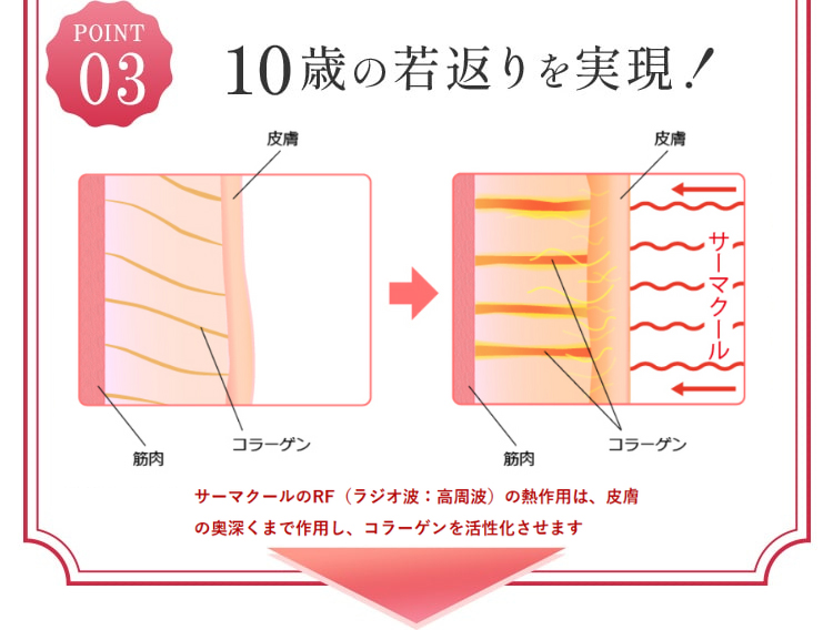 10歳の若返りを実現!