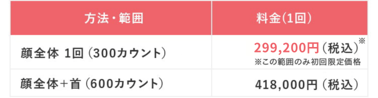 方法・範囲の料金（１回）表
