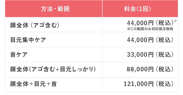 方法・範囲の料金（１回）表
