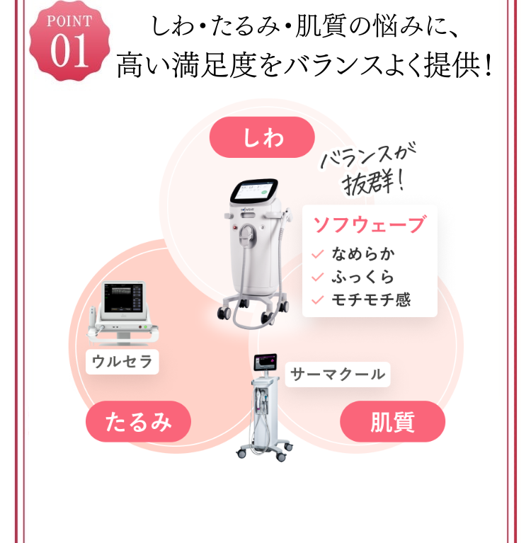 ソフウェーブの3つのpoint