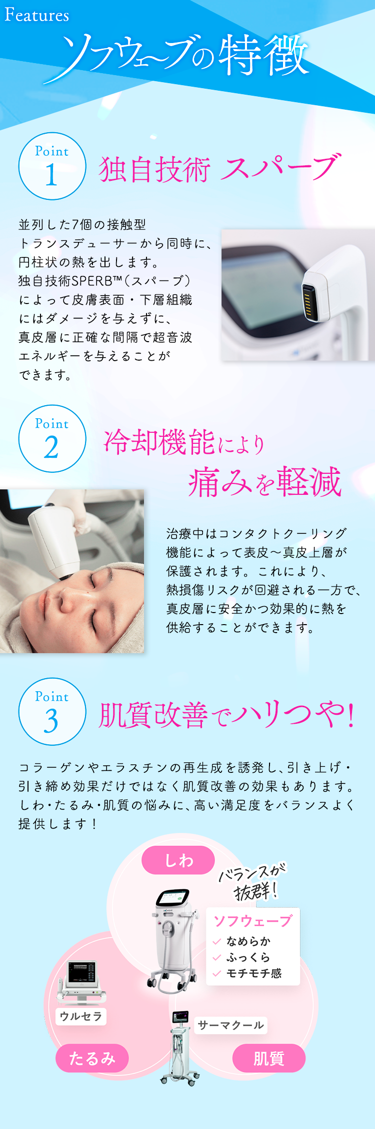 ソフウェーブの特徴。Point 1 独自技術 スパーブ。Point 2 冷却機能により痛みを軽減。Point 3 肌質改善でハリつや！