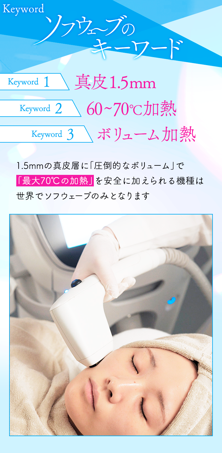 ソフウェーブのキーワード。Keyword 1 真皮1.5mm。Keyword 2 60〜70度加熱。Keyword 3 ボリューム加熱。